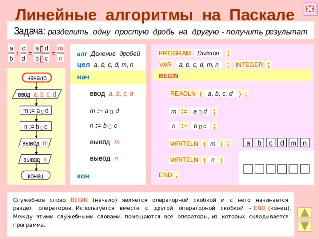 Линейные алгоритмы на Паскале Задача: разделить одну простую дробь на другую  - получить результат c m d a a  алг  Деление дробей : Division = PROGRAM ; = c b d n b  цел  a, b, c, d, m, n ; a, b, c, d, m, n : VAR INTEGER нач BEGIN начало ввод  a, b, c, d ( ввод a, b, c, d ; READLN a, b, c, d ) m  : =  a   d m : = a   d ; : = a  d m n  : =  b   c n n : = b   c b  c ; : = вывод  m n c m b вывод m d a ) WRITELN ; m ( вывод  n вывод n ) n WRITELN ( 3 2 m n 1 5 кон END . конец Служебное слово BEGIN (начало) является операторной скобкой и с него начинается раздел операторов. Используется вместе с другой операторной скобкой - END (конец). Между этими служебными словами помещаются все операторы, из которых складывается программа. 3 