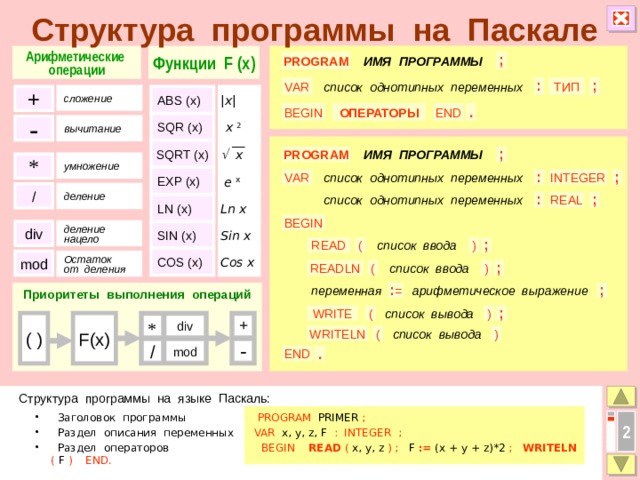 Структура программы на Паскале Функции F (x) Арифметические операции PROGRAM ИМЯ ПРОГРАММЫ ; ТИП список однотипных переменных VAR ; : + сложение |x| ABS (x) END BEGIN ОПЕРАТОРЫ . x 2 SQR (x) - вычитание   x SQRT (x) PROGRAM ИМЯ ПРОГРАММЫ ; * умножение  e x EXP (x) ; VAR INTEGER список однотипных переменных : / деление : список однотипных переменных REAL ; LN (x) Ln x BEGIN SIN (x) div Sin x деление нацело ; ( список ввода ) READ COS (x) Cos x mod Остаток от деления READLN ( список ввода ) ; арифметическое выражение : = ; Приоритеты выполнения операций переменная  WRITE ; список вывода ) ( ( ) F(x) * + div WRITELN ( ) список вывода / - mod . END Структура программы на языке Паскаль:  Заголовок программы PROGRAM PRIMER ;  Раздел описания переменных VAR x, y, z, F :  INTEGER  ;  Раздел операторов BEGIN READ  ( x, y, z )  ; F := (x + y + z)*2 ; WRITELN ( F ) END.  Заголовок программы PROGRAM PRIMER ;  Раздел описания переменных VAR x, y, z, F :  INTEGER  ;  Раздел операторов BEGIN READ  ( x, y, z )  ; F := (x + y + z)*2 ; WRITELN ( F ) END. 2 3 