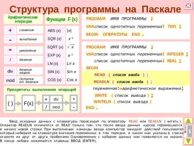 Структура программы на Паскале Арифметические Функции F (x) операции ; ИМЯ ПРОГРАММЫ PROGRAM ; список однотипных переменных ТИП : VAR + сложение |x| ABS (x) ОПЕРАТОРЫ BEGIN . END x 2 SQR (x) - вычитание SQRT (x)   x PROGRAM ИМЯ ПРОГРАММЫ ; * умножение EXP (x)  e x VAR ; список однотипных переменных INTEGER : / деление : список однотипных переменных REAL ; Ln x LN (x) BEGIN Sin x div SIN (x) деление нацело READ ; список ввода ) ( Cos x COS (x) mod Остаток от деления ; ) список ввода READLN ( арифметическое выражение переменная : = Приоритеты выполнения операций ;  список вывода ) ( ; WRITE ( ) F(x) div + * WRITELN ( ) список вывода - mod / END .  Ввод исходных данных с клавиатуры происходит по оператору READ или READLN ( читать ). Оператор READLN отличается от READ только тем, что после ввода данных курсор перемещается в начало новой строки. При выполнении команды ввода компьютер ожидает действий пользователя, который набирает на клавиатуре значения переменных в том порядке, в каком они указаны в списке, отделяя их друг от друга пробелами. Одновременно с набором данных они появляются на экране. В конце набора нажимается клавиша ВВОД (ENTER). 5 6 