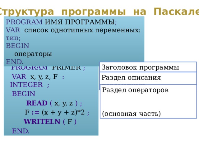 Структура программы на Паскале PROGRAM  ИМЯ ПРОГРАММЫ ; VAR  список однотипных переменных: тип; BEGIN   операторы END. Заголовок программы  PROGRAM  PRIMER  ;  VAR  x, y, z, F  :  INTEGER  ;  BEGIN  READ  ( x, y, z )  ;   F  :=  (x + y + z)*2 ;  WRITELN (  F  )  END. Раздел описания переменных Раздел операторов (основная часть) 