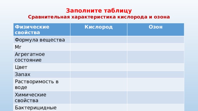 Сравните свойства кислорода и озона