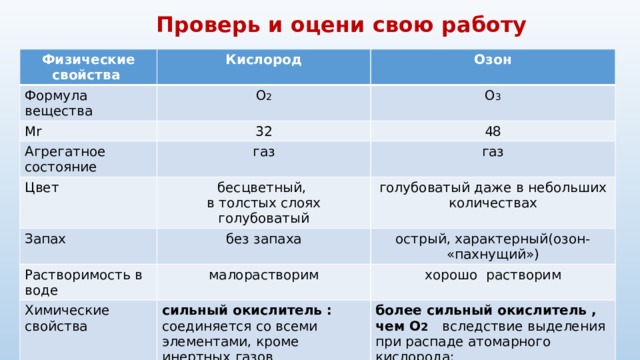 Характеристика кислорода по плану