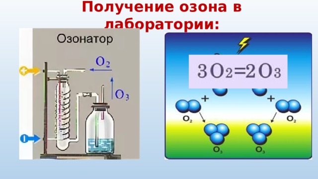 Озон химия 8 класс. Получение озона. Получение озона в лаборатории. Получение азона в лаборатории. Лабораторный способ получения озона.