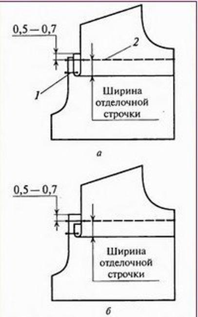 Фигурная кокетка схема