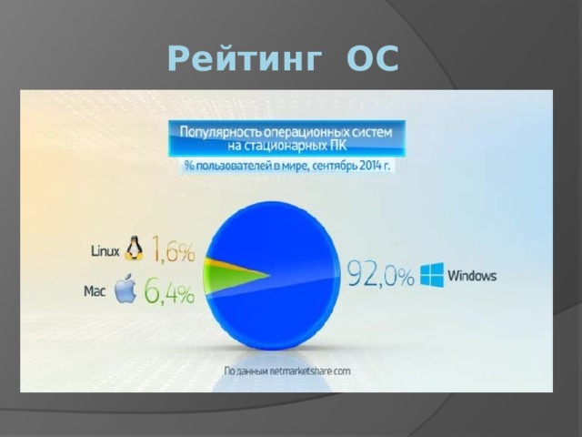 Пользователи миру. Популярность ОС. Популярность операционных систем. Рейтинг ОС. График операционных систем.