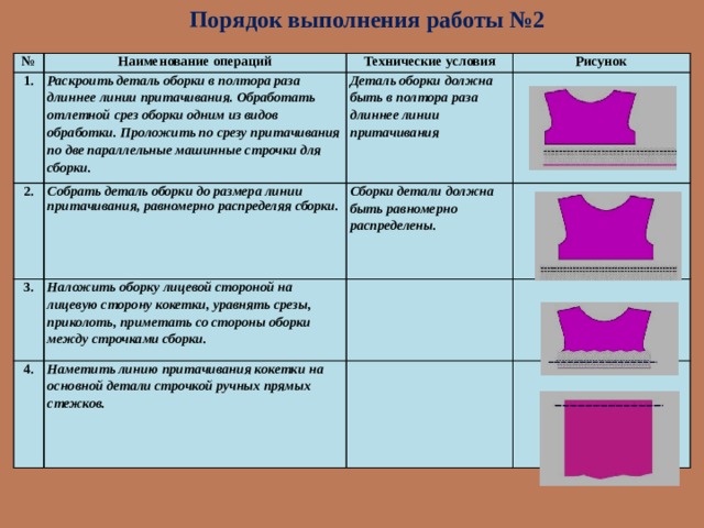 Фигурная кокетка схема