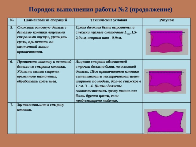 Срез кокетки