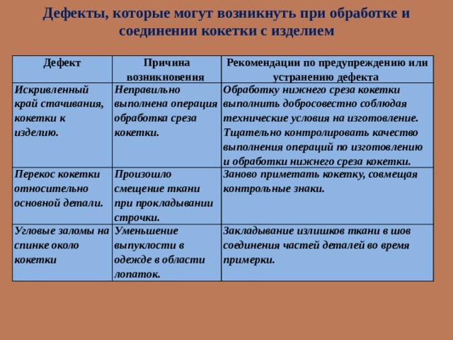 Ошибка обработки обращения неправильно сформировано наименование файла