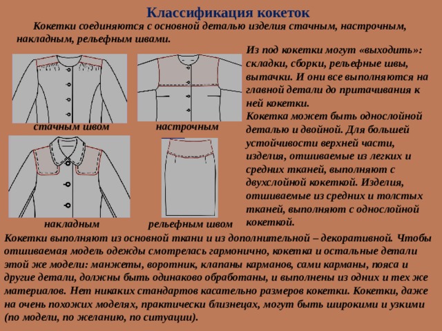 Кокетка деталь одежды