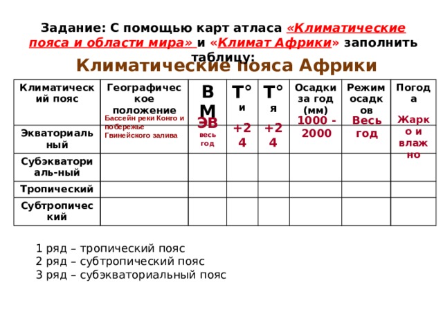 Характеристика климата африки по плану 7 класс