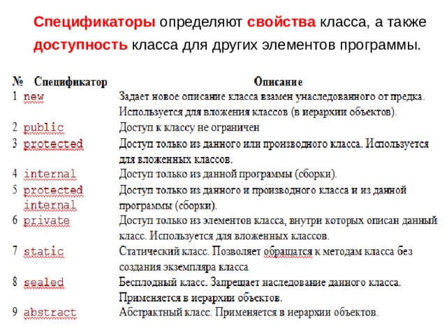  Спецификаторы определяют свойства класса, а также доступность класса для других элементов программы. 