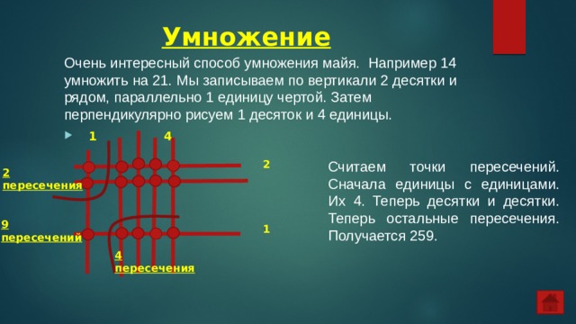 Умножение  Очень интересный способ умножения майя. Например 14 умножить на 21. Мы записываем по вертикали 2 десятки и рядом, параллельно 1 единицу чертой. Затем перпендикулярно рисуем 1 десяток и 4 единицы.  1 4 Считаем точки пересечений. Сначала единицы с единицами. Их 4. Теперь десятки и десятки. Теперь остальные пересечения. Получается 259. 2     1 2 пересечения 9 пересечений 4 пересечения 