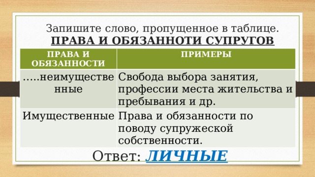 Запишите слово пропущенное в схеме личные права супругов