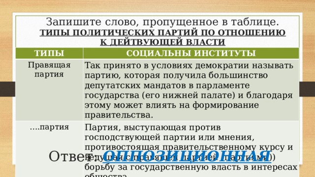 Типы политических правил. Партии по отношению к власти. Политические партии по отношению к власти. Отношение к власти политических партий. Типы партий по отношению к власти.