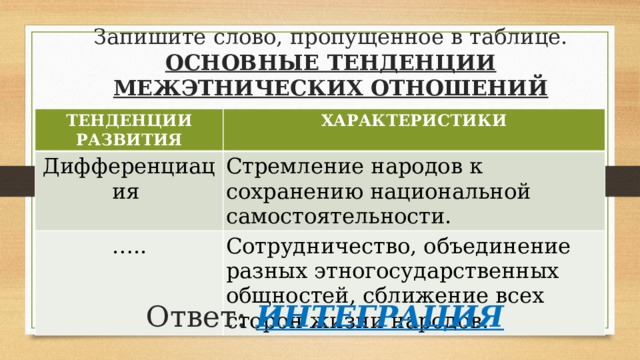 Тенденция текст. Основные тенденции развития межэтнических отношений. Основные тенденции развития межэтнических отношений таблица. Основные тенденции развития межэтнических отношений дифференциация. Тенденции развития сотрудничество объединение.