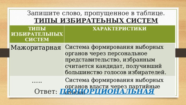 Запишите слово пропущенное в схеме типы избирательных систем пропорциональная смешанная