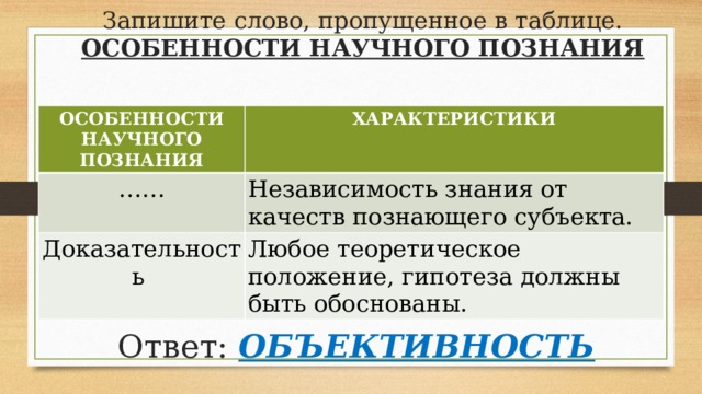 Запишите слово пропущенное в схеме научное познание предложения догадки