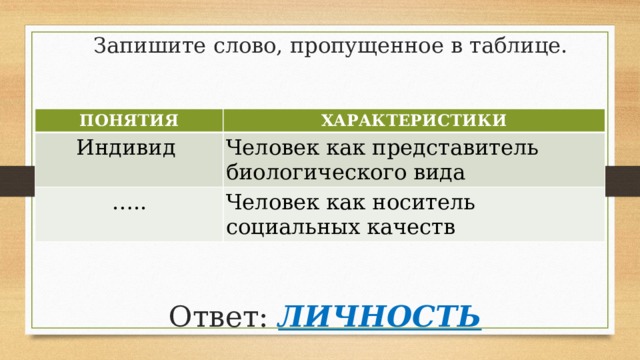 Рассмотреть термин и термин таблица. Человек как носитель социальных качеств понятие. Запишите понятие пропущенное в таблице. Человек как представитель биологического. Характеристики человек как носитель социальных качеств.