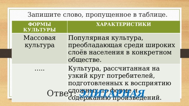 Преобладающая среди. Запишите слово пропущенное в таблице массовая культура. Культура рассчитанная на узкий круг потребителей. Массовая культура слои населения. Характеристики массовой культуры ЕГЭ.