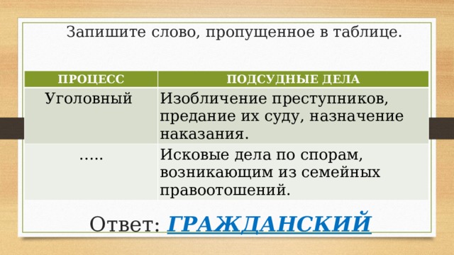 Процесс дела. Исковые дела по спорам возникающим из семейных. Процесс и подсудные дела таблица. Процесс подсудные дела Уголовный. Запишите слово пропущенное в таблице процесс Уголовный....