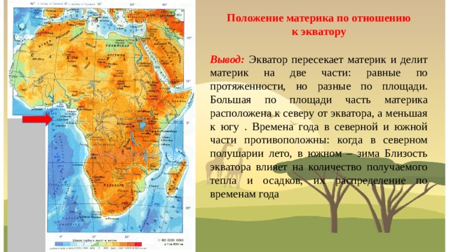 Положение относительно экватора индийский