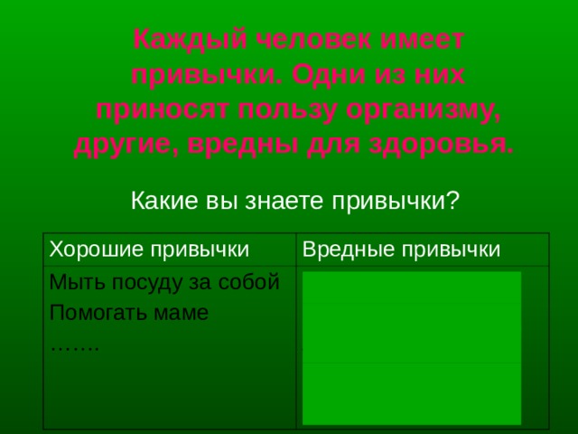 Каждый человек имеет привычки. Одни из них приносят пользу организму, другие, вредны  для здоровья.  Какие вы знаете привычки? Хорошие привычки Мыть посуду за собой Помогать маме …… . Вредные привычки Курение Наркомания Алкоголизм Нецензурная брань Игромания 