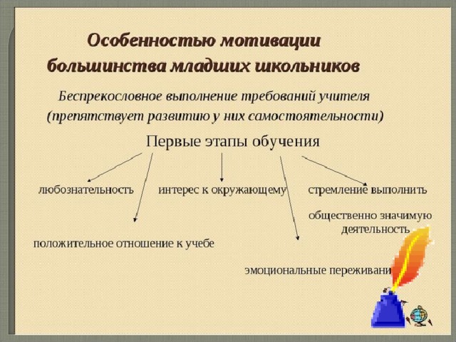 Мотивы младших школьников. Мотивация в младшем школьном возрасте. Особенности мотивации младших школьников. Особенности учебной мотивации младших школьников. Особенности мотивации в обучении младших школьников.