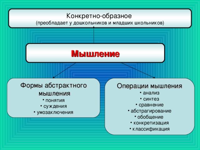 Какой вид памяти преобладает в дошкольном возрасте. Абстрактное и конкретное мышление. Виды мышления конкретное.