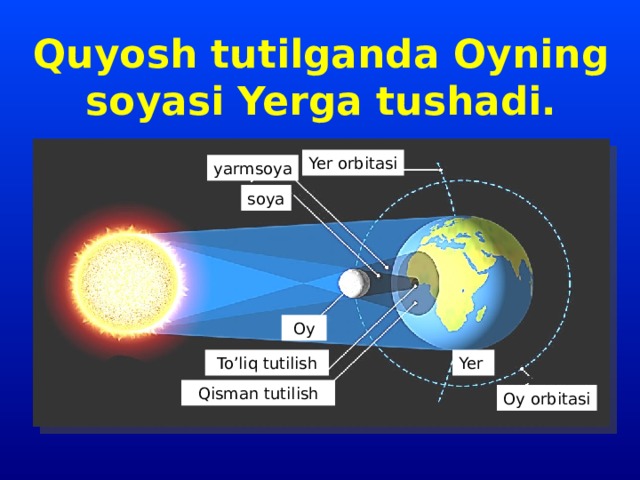 Gunohlar soyasi 18 qism