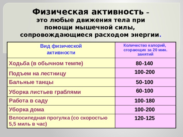 Как определить уровень активности