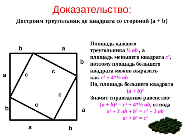 Доказательство:  1  Достроим треугольник до квадрата со стороной (а + b) Площадь каждого треугольника  ½ аb , а площадь меньшего квадрата  с 2 , поэтому площадь большего квадрата можно выразить как с 2 + 4*½ аb Но, площадь большего квадрата ( а + b ) 2 Значит справедливо равенство: ( а + b ) 2 = с 2 + 4*½ аb, отсюда а 2 + 2 аb + b 2 = с 2 + 2 аb а 2  + b 2 = с 2 b a  b c c a c c c c b a a b 
