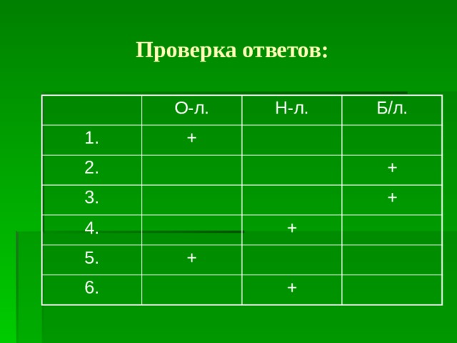 Проверка ответов: О-л. 1. + Н-л. 2. Б/л. 3. 4. + 5. + + + 6. + 