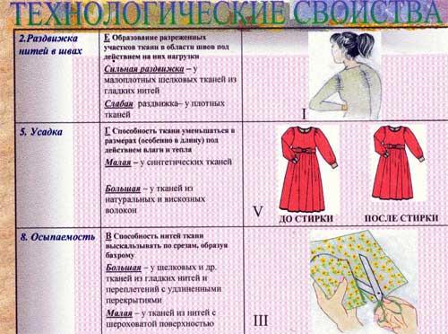 Таблица по технологии. Таблица тканей одежды. Свойства материалов одежды. Типы тканей одежды таблицей. Виды тканей для одежды таблица.