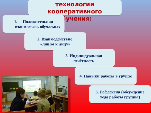 Основные элементы технологии кооперативного обучения: Положительная взаимосвязь обучаемых   2. Взаимодействие «лицом к лицу» 3. Индивидуальная отчётность 4. Навыки работы в группе 5. Рефлексия (обсуждение хода работы группы) 