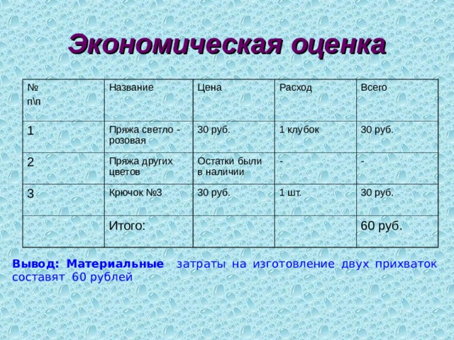 Экономическая оценка № п\п Название 1 Пряжа светло - розовая Цена 2 Пряжа других цветов Расход 30 руб. 3 1 клубок Всего Остатки были в наличии Крючок №3 - Итого: 30 руб. 30 руб. - 1 шт. 30 руб. 60 руб. Вывод: Материальные затраты на изготовление двух прихваток составят 60 рублей 
