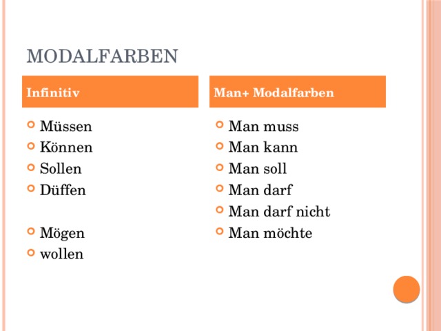 Modalfarben Infinitiv Man+ Modalfarben Müssen Können Sollen Düffen Man muss Man kann Man soll Man darf Man darf nicht Man möchte Mögen wollen 