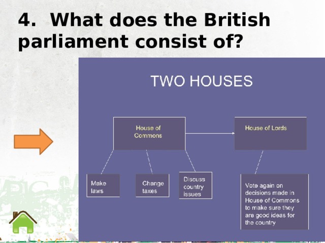 For them the british. What Chambers does the British Parliament consist of?. British Parliament схема. A Part of the British Parliament. Uk Parliament structure.