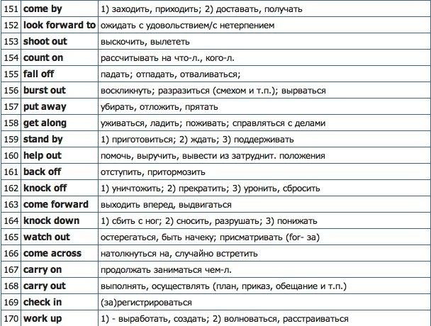 Фразовые глаголы в английском языке таблица