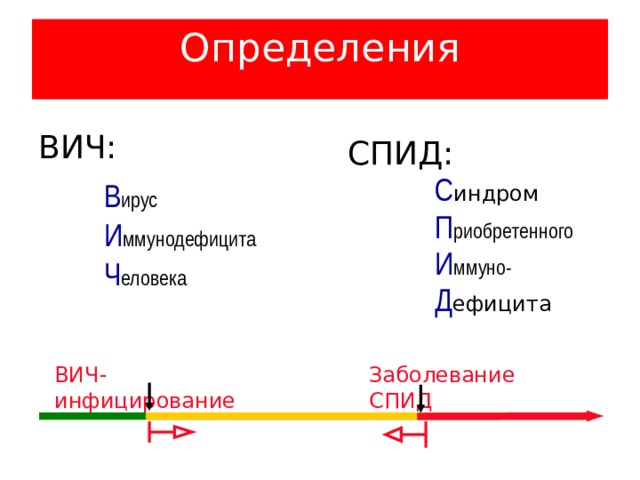 Определения ВИЧ:  В ирус  И ммунодефицита  Ч еловека СПИД:  С индром   П риобретенного  И ммуно-  Д ефицита Заболевание СПИД ВИЧ-инфицирование 