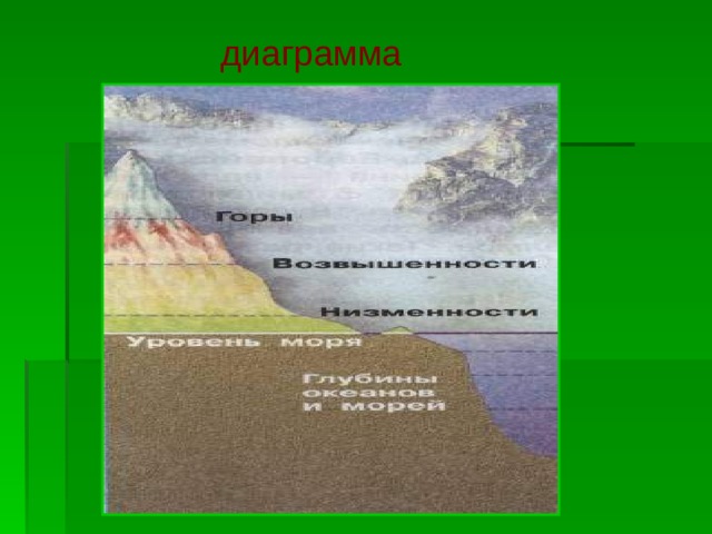 диаграмма 