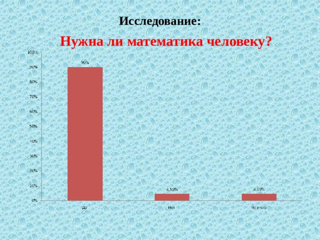 Исследование: Нужна ли математика человеку? 