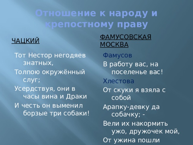 «Горе от ума»: отношение к крепостному праву каждого из героев