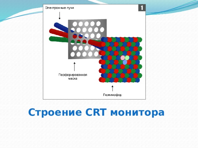 Изображение в crt мониторах формируется