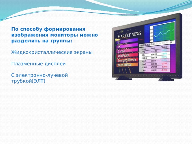 Мониторы по способу формирования изображения делятся