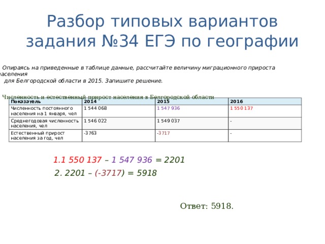 Разбор типовых вариантов задания №34 ЕГЭ по географии Опираясь на приведенные в таблице данные, рассчитайте величину миграционного прироста населения  для Белгородской области в 2015. Запишите решение.  Численность и естественный прирост населения в Белгородской области Показатель Численность постоянного населения на 1 января, чел 2014 1 544 068 2015 Среднегодовая численность населения, чел 2016 1 547 936 1 546 022 Естественный прирост населения за год, чел 1 550 137 -3763 1 549 037 - - 3717 - 1 550 137 – 1 547 936 = 2201 2. 2201 – (-3717 ) = 5918 Ответ: 5918. 