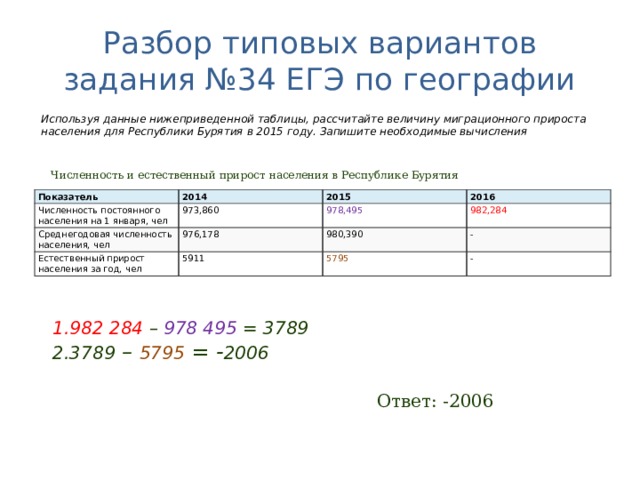 Разбор типовых вариантов задания №34 ЕГЭ по географии Используя данные нижеприведенной таблицы, рассчитайте величину миграционного прироста населения для Республики Бурятия в 2015 году. Запишите необходимые вычисления Численность и естественный прирост населения в Республике Бурятия Показатель 2014 Численность постоянного населения на 1 января, чел 973,860 2015 Среднегодовая численность населения, чел 2016 978,495 976,178 Естественный прирост населения за год, чел 982,284 5911 980,390 5795 - - 982 284 – 978 495 = 3789 3789 – 5795 = - 2006 Ответ: -2006 