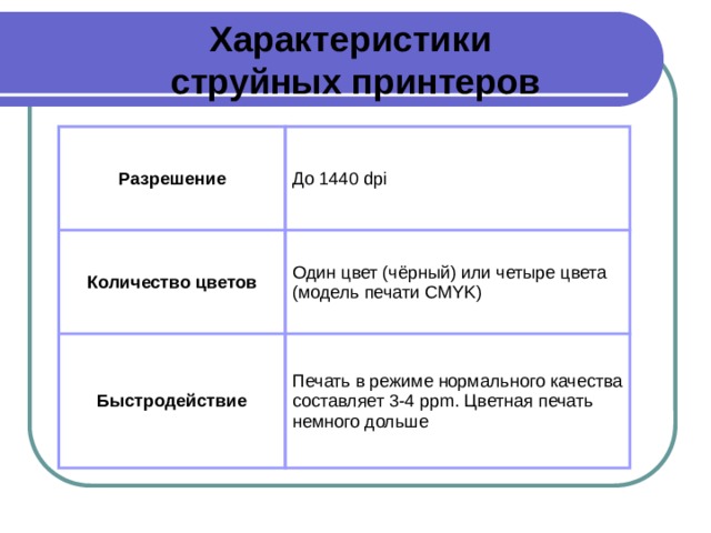 Классификация принтеров. Характеристики струйного принтера. Разрешение струйного принтера. Быстродействие струйного принтера. Свойства струйного принтера Информатика 7 класс.