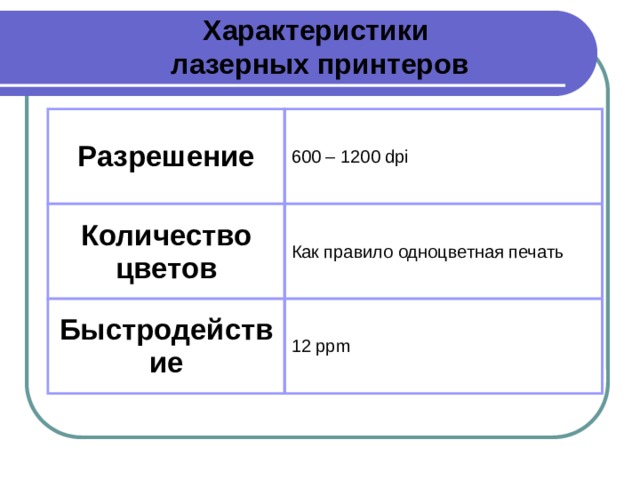 Классификация принтеров. Свойство принтера Информатика 7 класс.