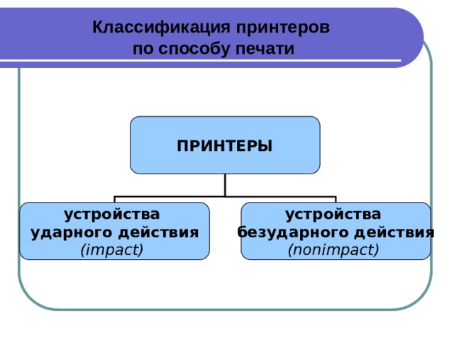 Классификация принтеров. Классификация принтеров по способу печати. Классификация принтеров по количеству цветов. Классификация принтеров. Способы печати.. Классификация принтеров по скорости печати.