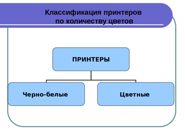 Классификация принтеров  по количеству цветов ПРИНТЕРЫ Черно-белые Цветные 
